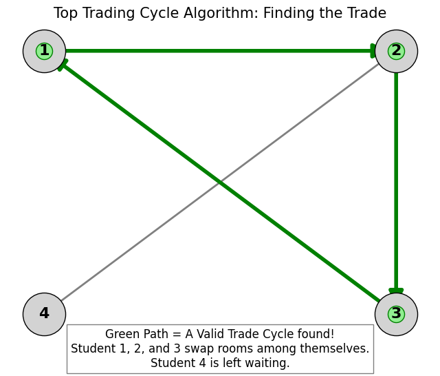 <Figure size 800x600 with 1 Axes>