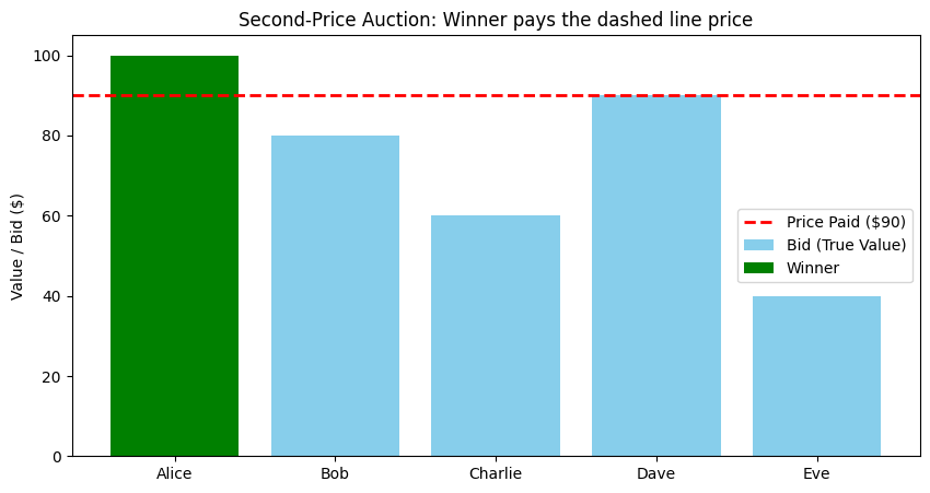 <Figure size 1000x500 with 1 Axes>