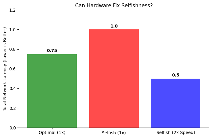 <Figure size 800x500 with 1 Axes>