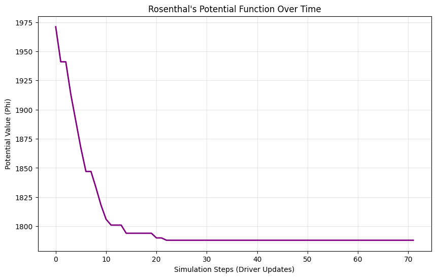 <Figure size 1000x600 with 1 Axes>