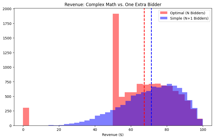 <Figure size 1000x600 with 1 Axes>