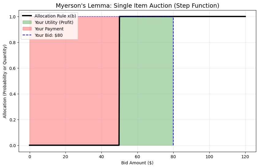 <Figure size 1000x600 with 1 Axes>